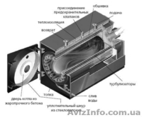 Котлы на опилках и щепе  - <ro>Изображение</ro><ru>Изображение</ru> #2, <ru>Объявление</ru> #275218