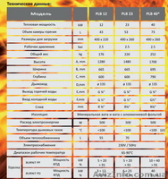 Продаем пеллетные котлі Burnit Pеlleburn PLB12 - <ro>Изображение</ro><ru>Изображение</ru> #4, <ru>Объявление</ru> #846624