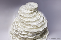 Барный инвентарь и аксессуары Опт и в Розницу - <ro>Изображение</ro><ru>Изображение</ru> #3, <ru>Объявление</ru> #867484