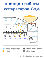 сеператор для чистки и калибровки зерна САД-5 - <ro>Изображение</ro><ru>Изображение</ru> #2, <ru>Объявление</ru> #1231003