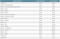 Boomerang - Трансфер Буковель - <ro>Изображение</ro><ru>Изображение</ru> #1, <ru>Объявление</ru> #1734098