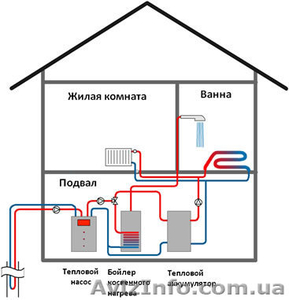 Продаем тепловые насосы в Черновцах (геотермальные, воздушные) - <ro>Изображение</ro><ru>Изображение</ru> #3, <ru>Объявление</ru> #846645