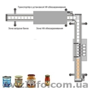 ЗТО "Аванпак" Дозатор автоматический для фасовки сгущенного молока. дж - <ro>Изображение</ro><ru>Изображение</ru> #1, <ru>Объявление</ru> #1099299