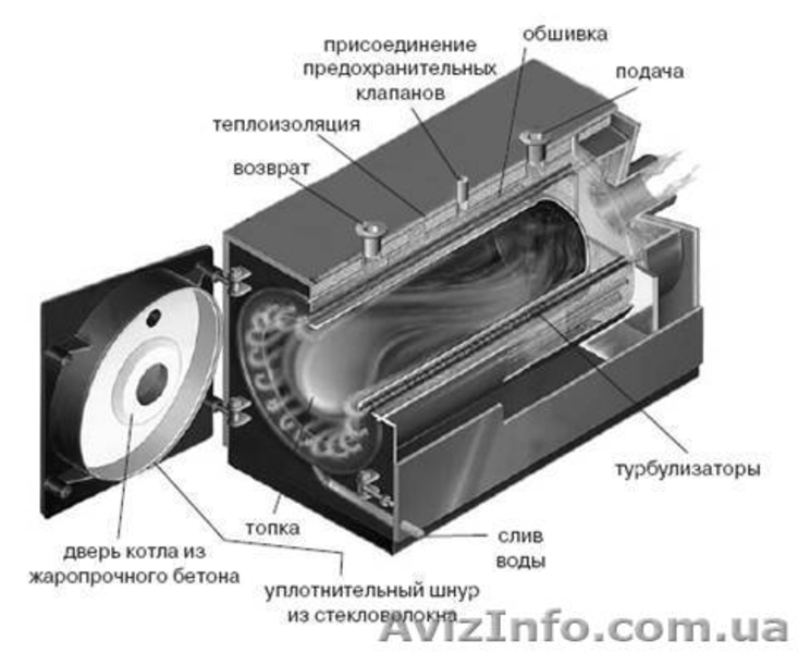 Котлы на опилках и щепе  - <ro>Изображение</ro><ru>Изображение</ru> #2, <ru>Объявление</ru> #275218