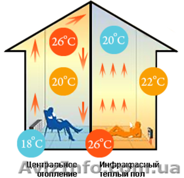 Инфракрасное отопление, теплый пол на основе карбоновой електро пленки Теплоног - <ro>Изображение</ro><ru>Изображение</ru> #9, <ru>Объявление</ru> #422237