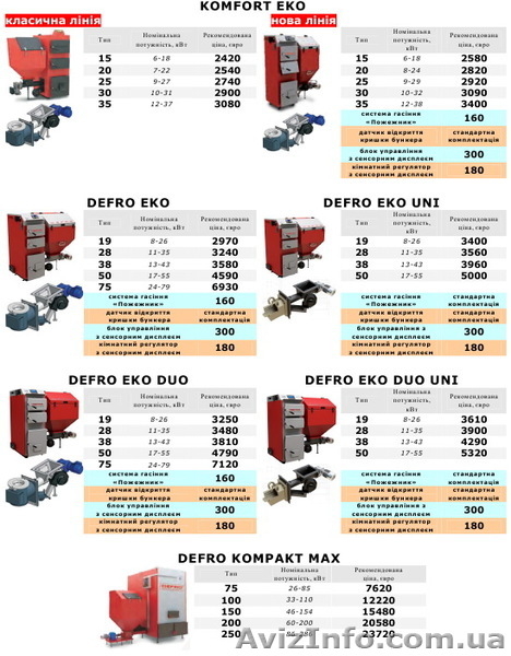 Твердопаливні котли DEFRO від найбільшого виробника опалювальної техніки в Польщ - <ro>Изображение</ro><ru>Изображение</ru> #8, <ru>Объявление</ru> #427106