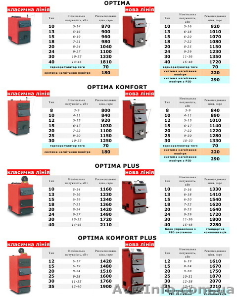 Твердопаливні котли DEFRO від найбільшого виробника опалювальної техніки в Польщ - <ro>Изображение</ro><ru>Изображение</ru> #9, <ru>Объявление</ru> #427106