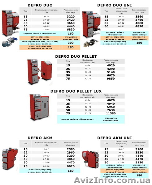 Твердопаливні котли DEFRO від найбільшого виробника опалювальної техніки в Польщ - <ro>Изображение</ro><ru>Изображение</ru> #10, <ru>Объявление</ru> #427106