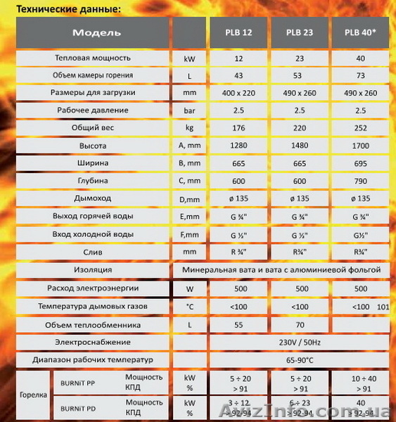 Продаем пеллетные котлі Burnit Pеlleburn PLB12 - <ro>Изображение</ro><ru>Изображение</ru> #4, <ru>Объявление</ru> #846624